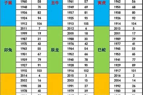 年五行|出生年月日五行查询表 五行属性查询表